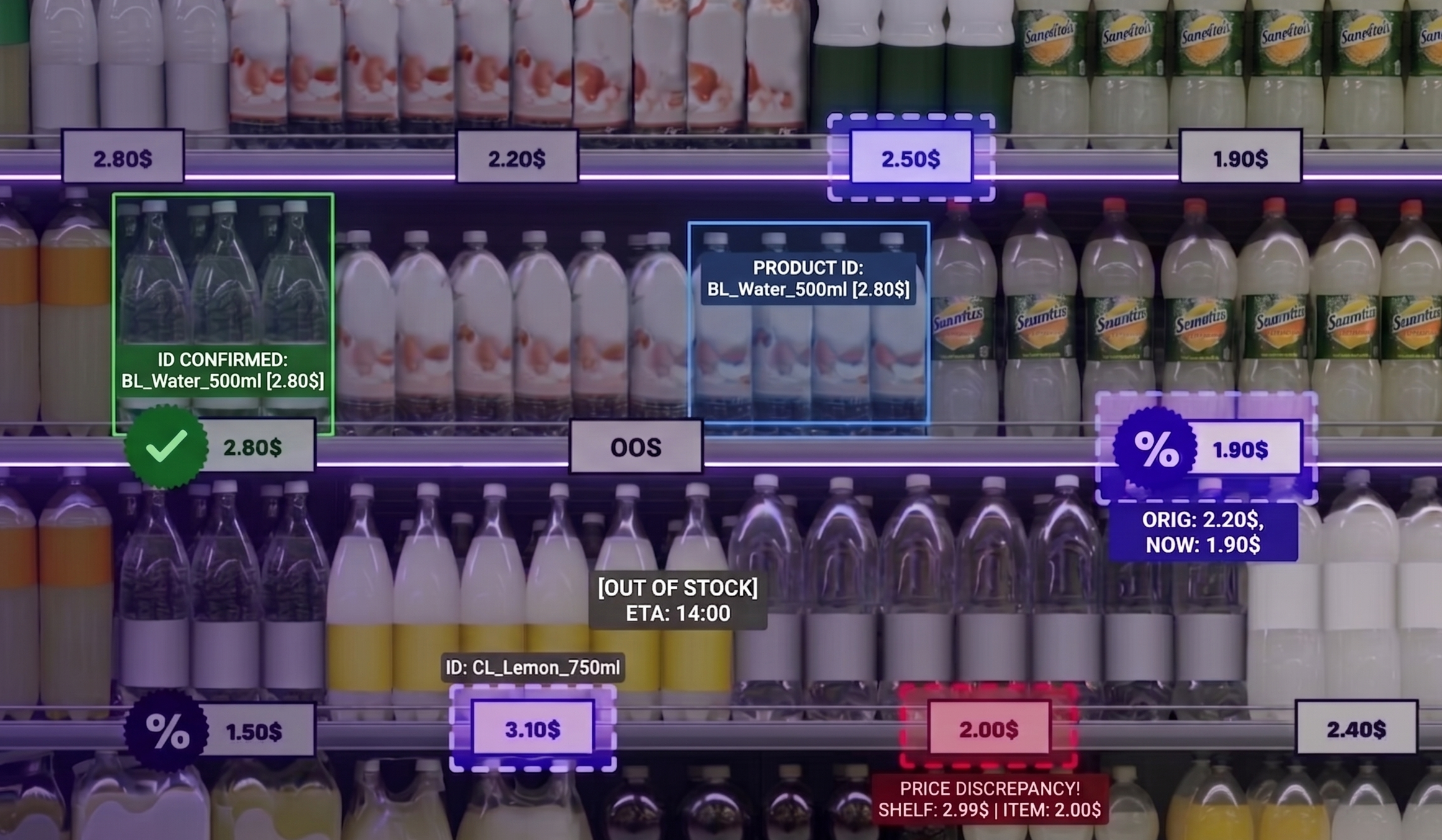 Shelf image with product IDs, out-of-stock and price-discrepancy overlays